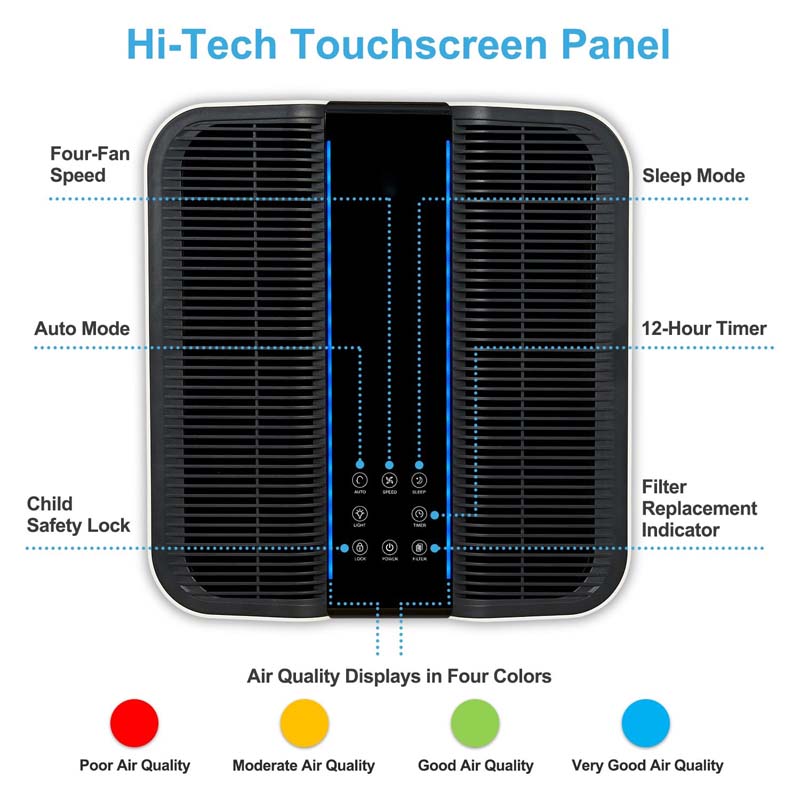 Smart Air Purifier for Bigger  - Home Improvements recensione e prezzo
